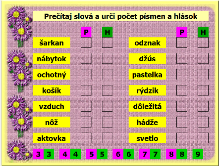 Hlásky a písmená